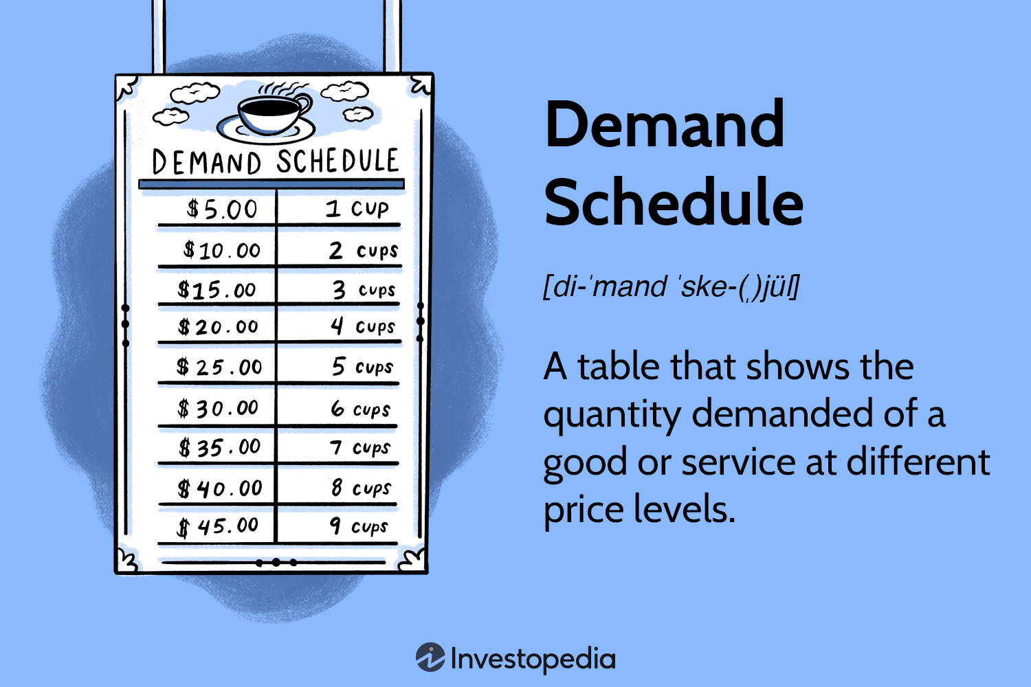 Demand Schedule