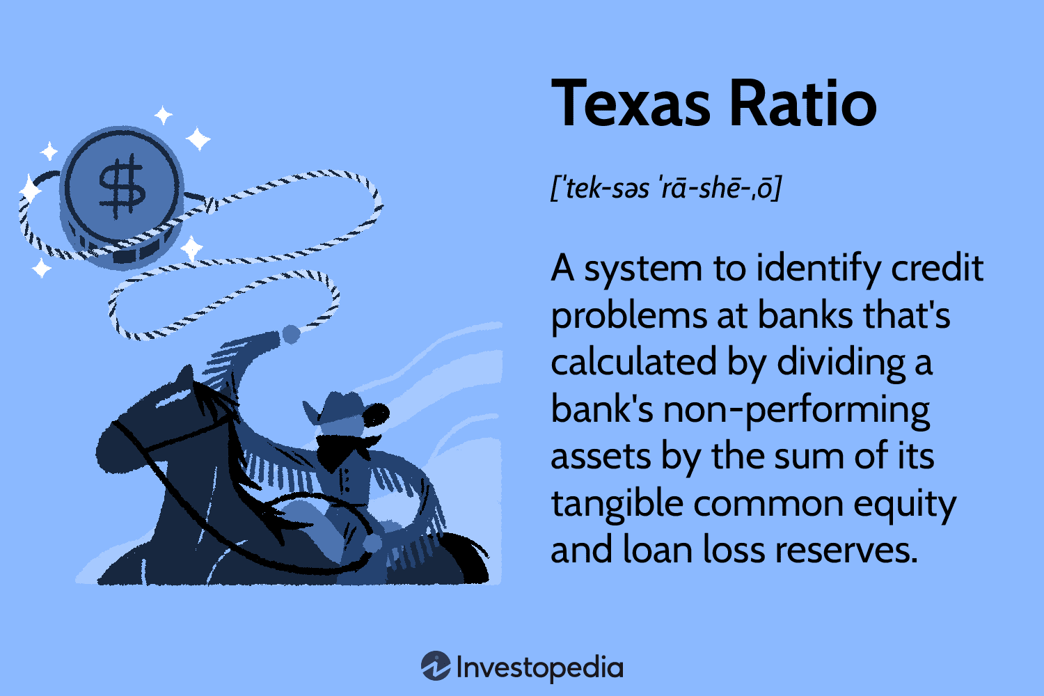 Texas Ratio