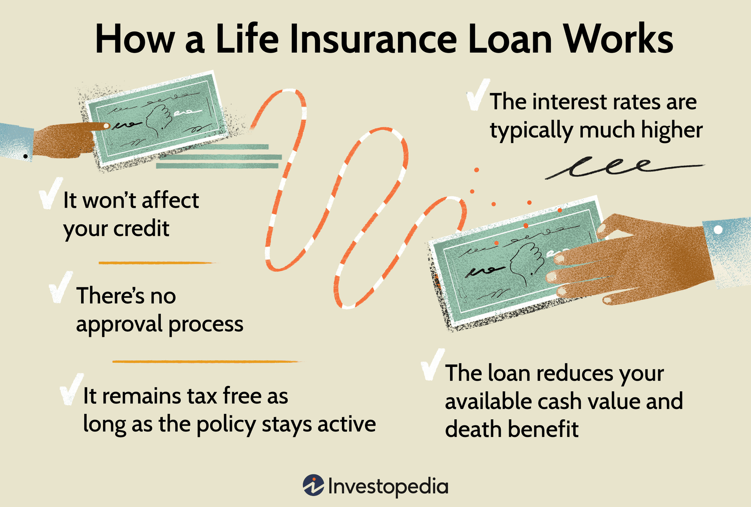 How a Life Insurance Loan Works