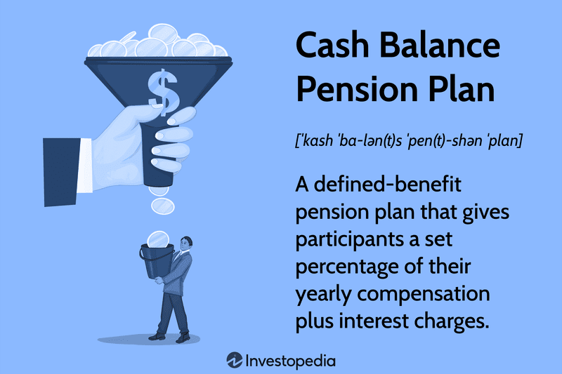 Cash Balance Pension Plan: A defined-benefit pension plan that gives participants a set percentage of their yearly compensation plus interest charges.