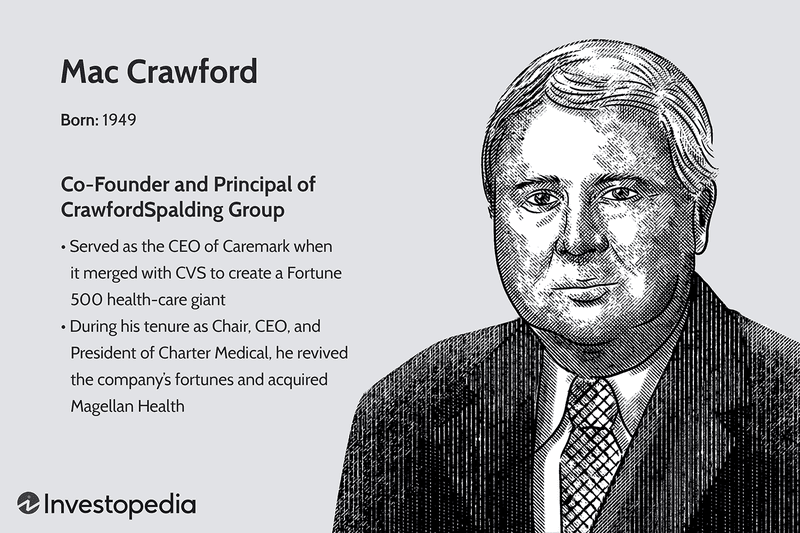 Mac Crawford