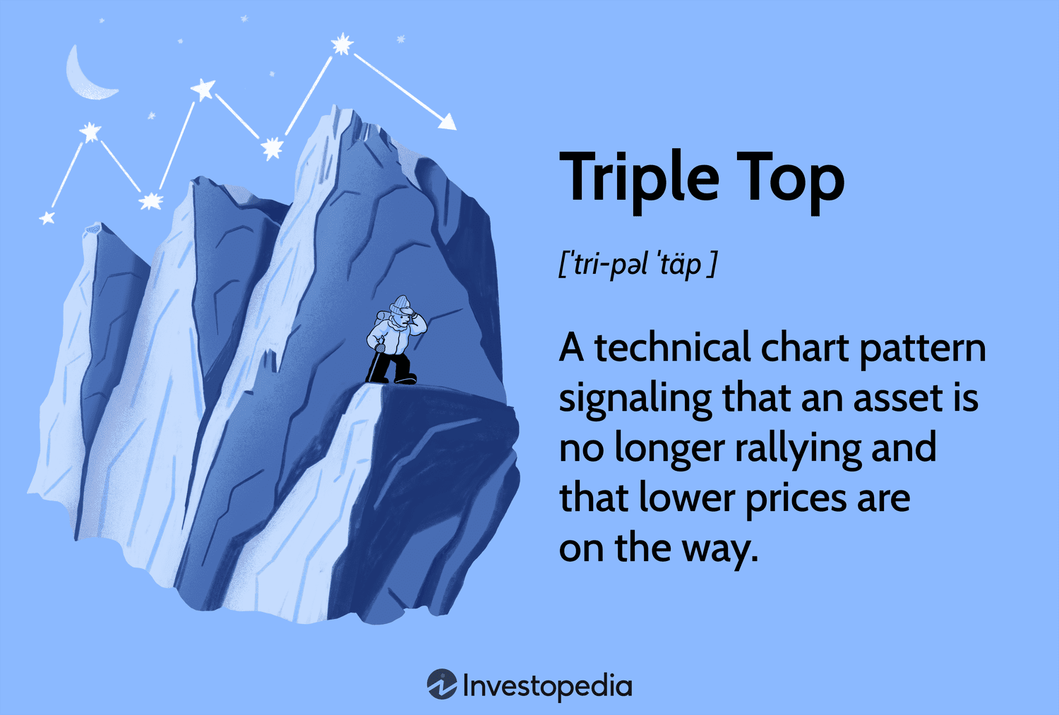 Triple Top