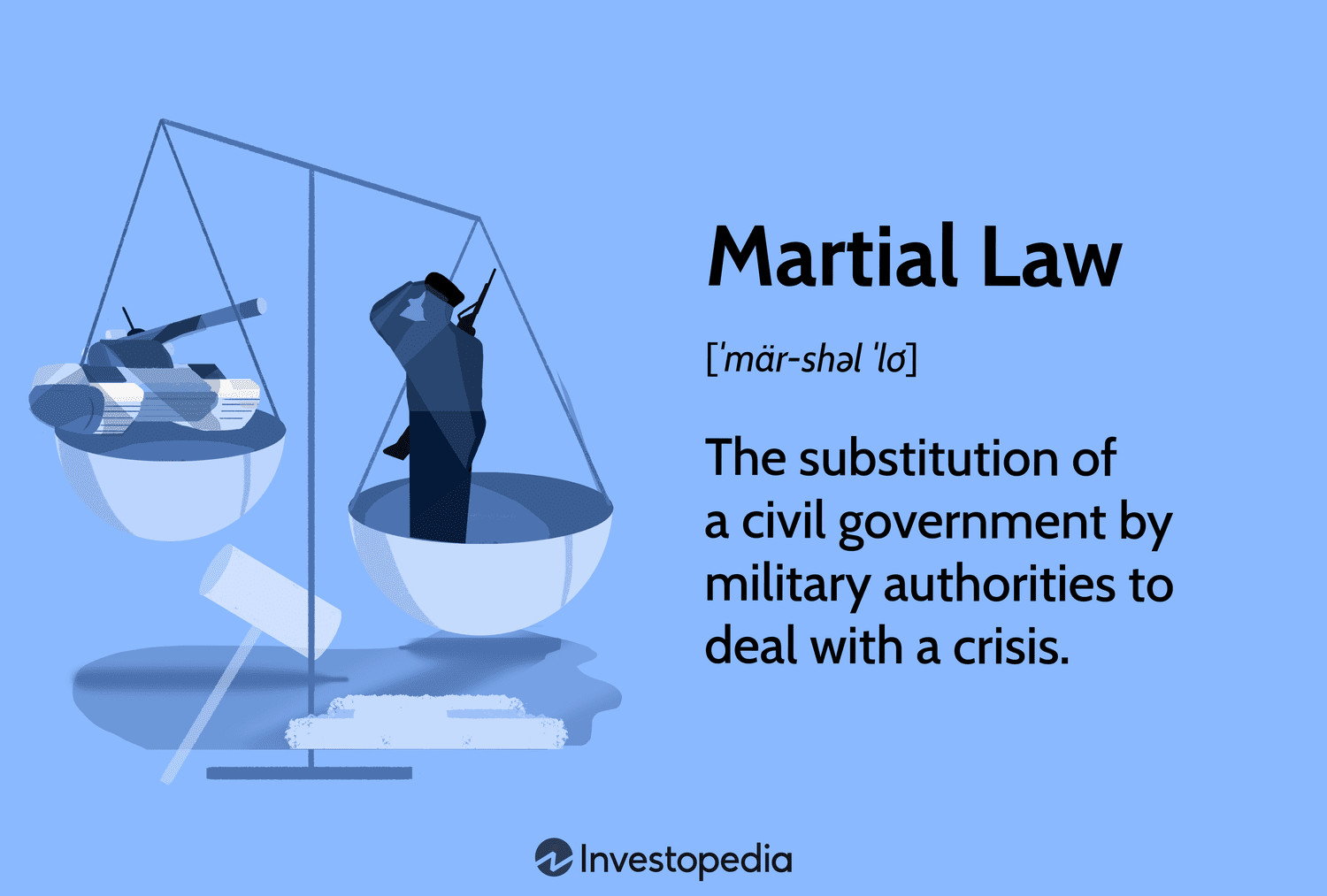 Martial Law: The substitution of a civil government by military authorities to deal with a crisis.