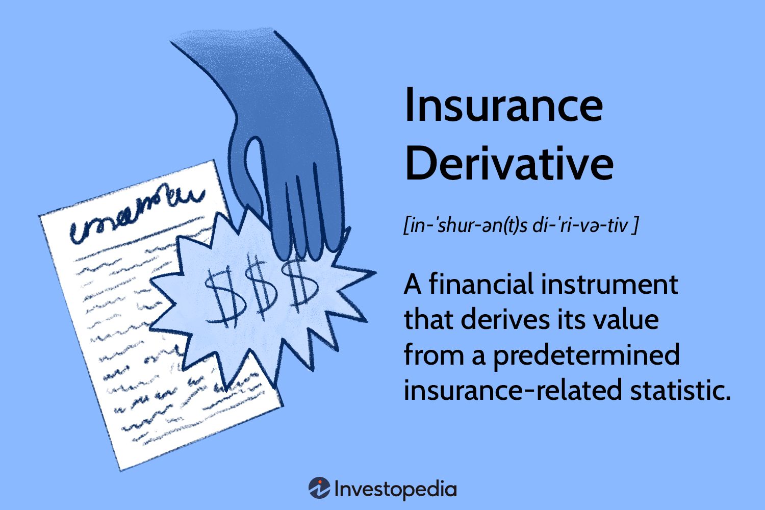 Insurance Derivative