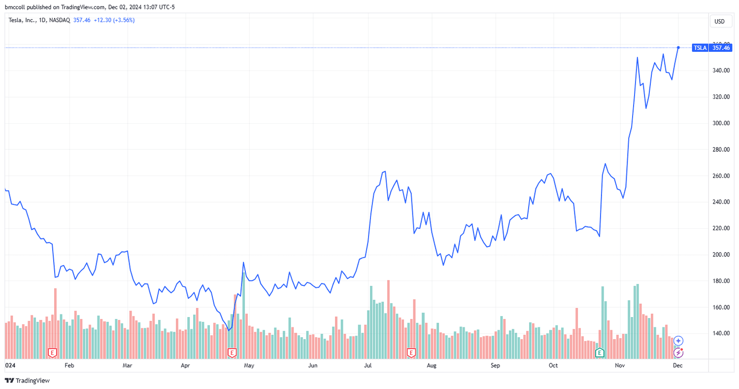 TSLA