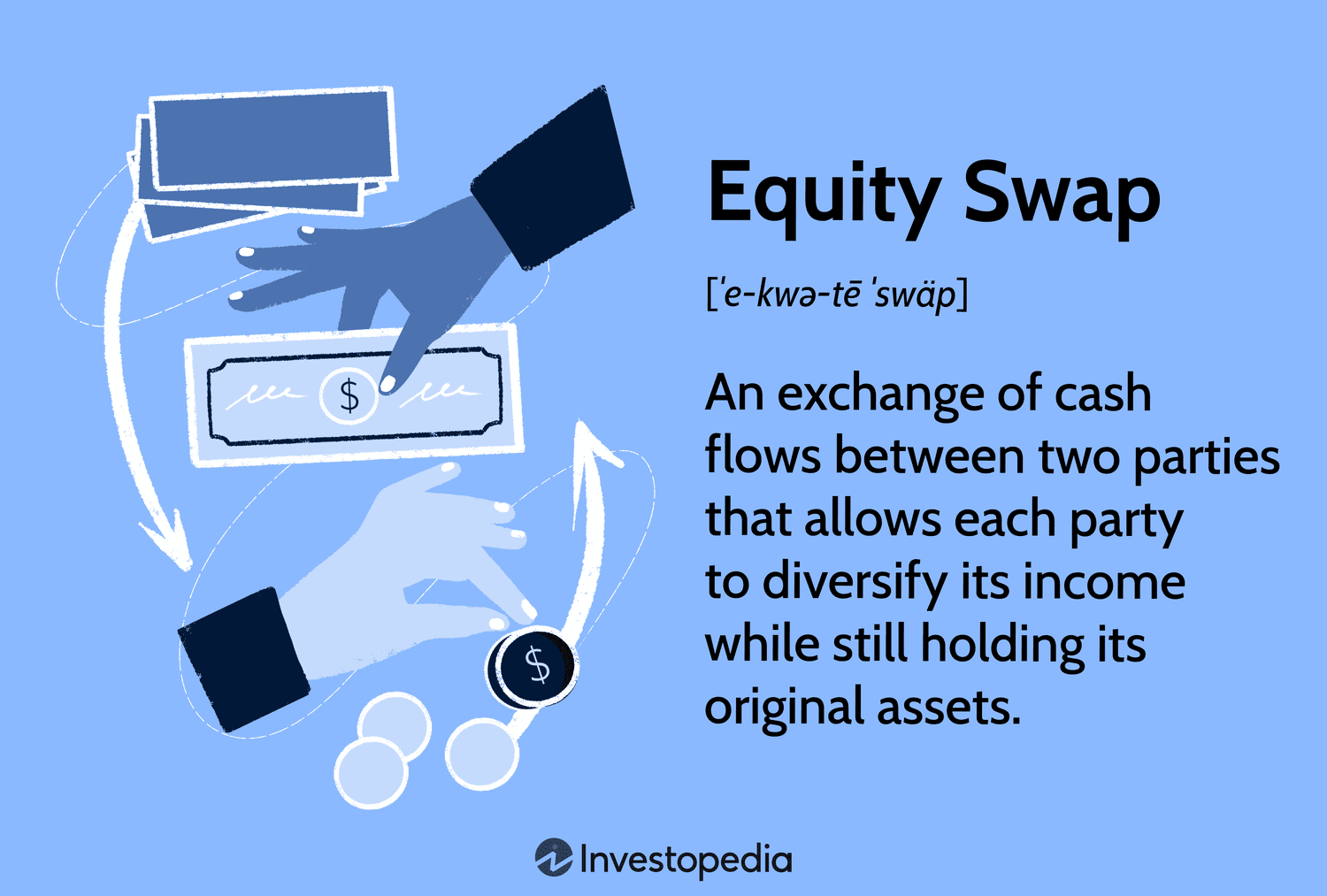 Equity Swap: An exchange of cash flows between two parties that allows each party to diversify its income while still holding its original assets.