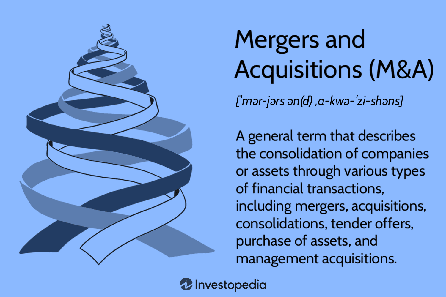 Mergers and Acquisitions (M&A)