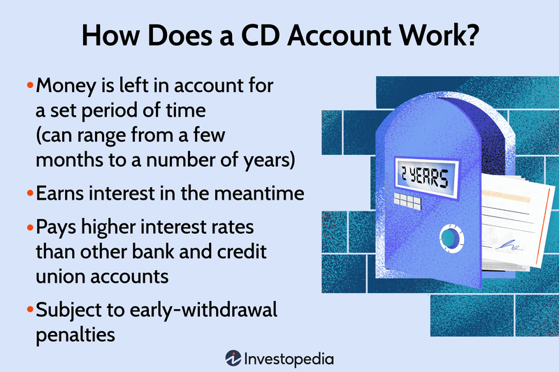 How Does a CD Account Work?