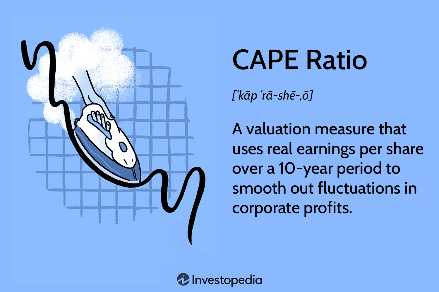 CAPE Ratio