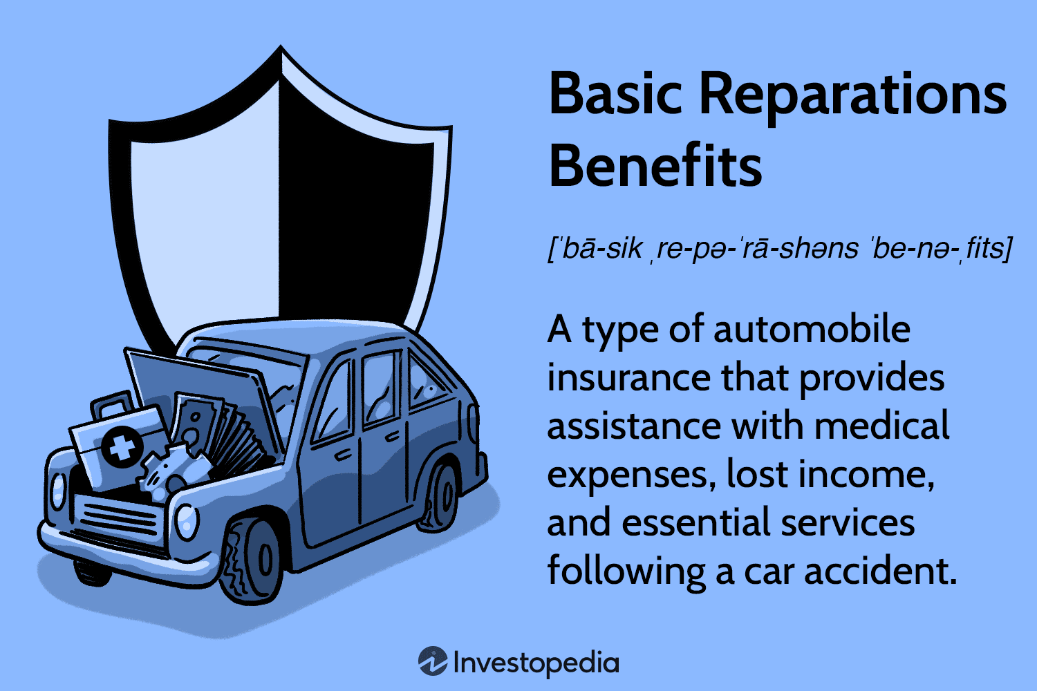 Basic Reparations Benefits
