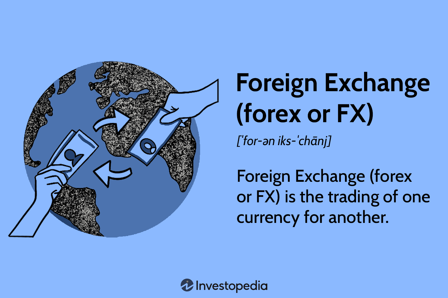 Foreign Exchange (Forex or FX)