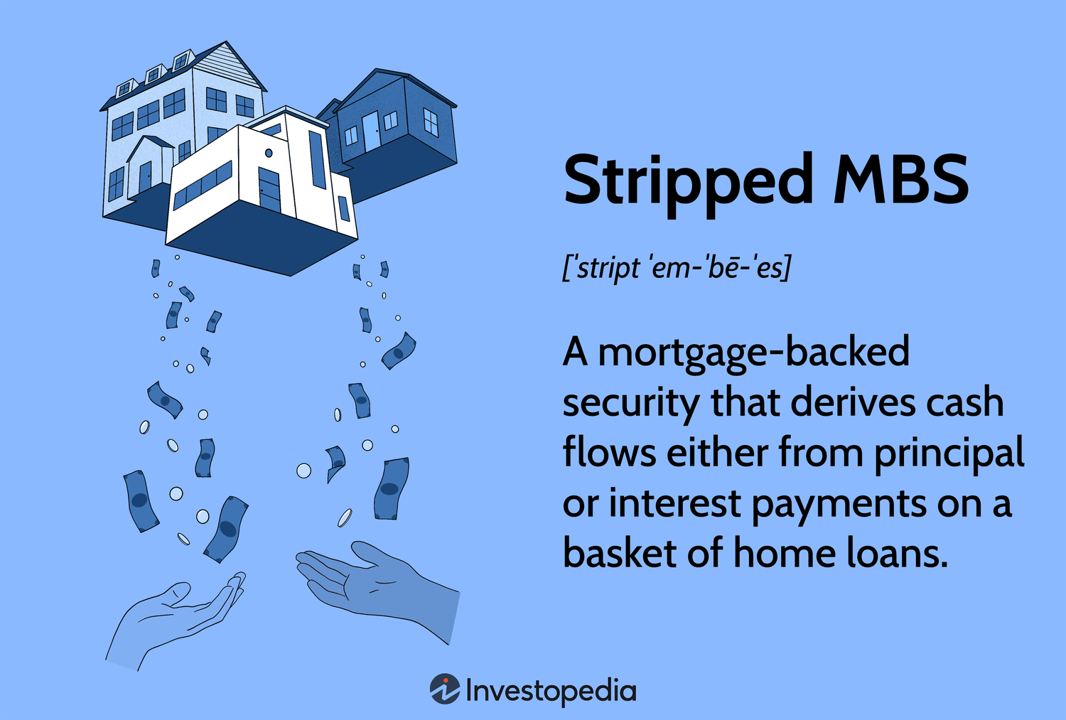 Stripped MBS: A mortgage-backed security that derives cash flows either from principal or interest payments on a basket of home loans.