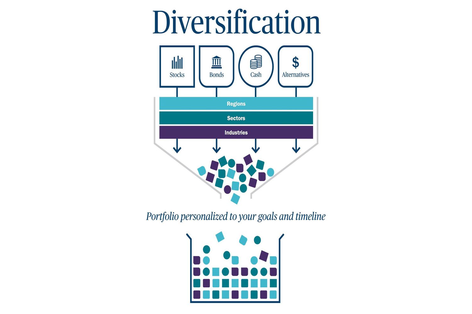 Diversification Infographic