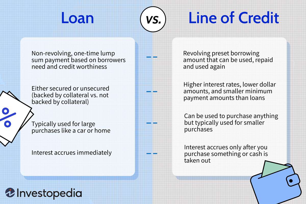 Loans vs. Lines of Credit