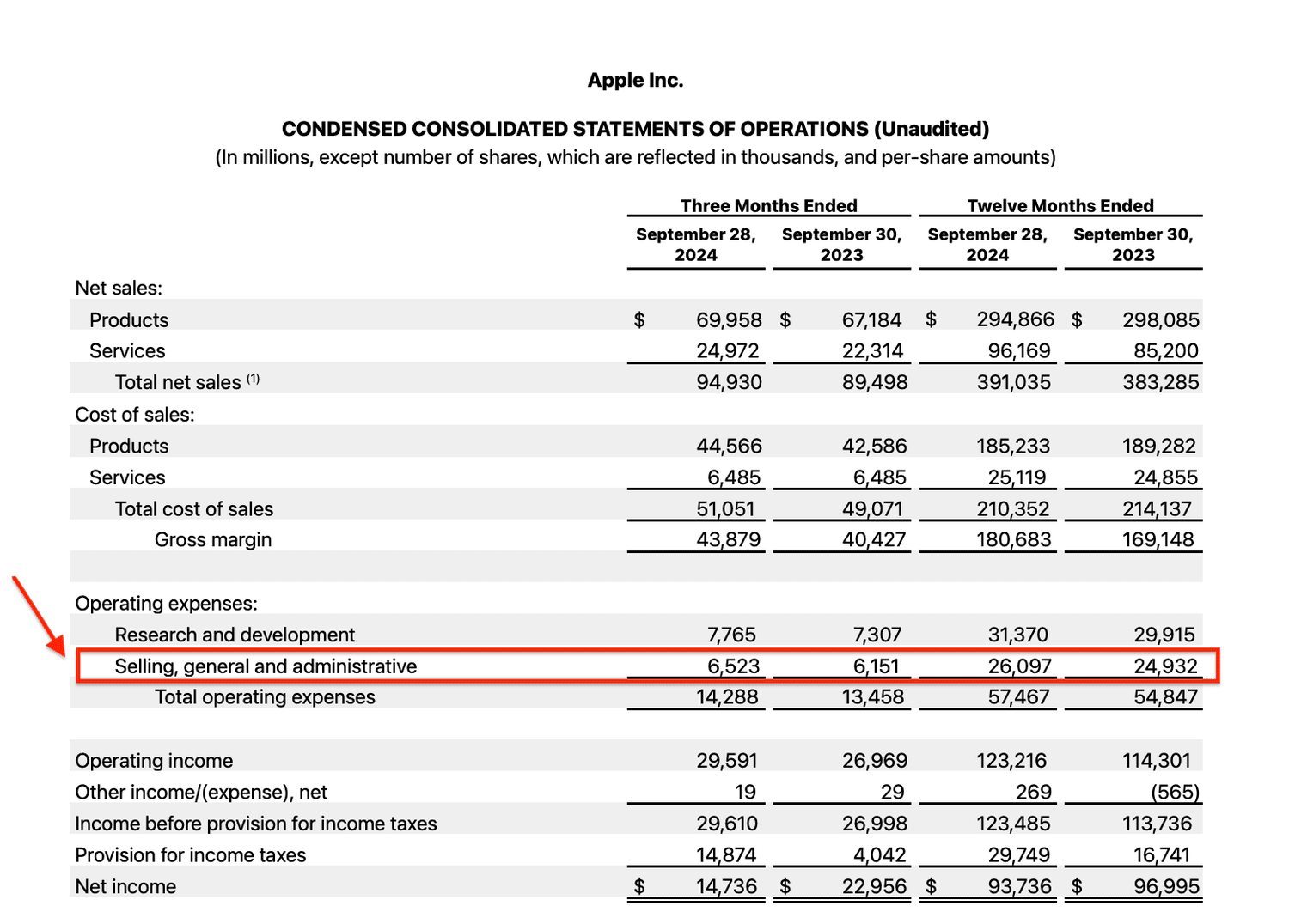 A snippet of the consended consolidated statement of operations for Apple Inc, Q3 2024.