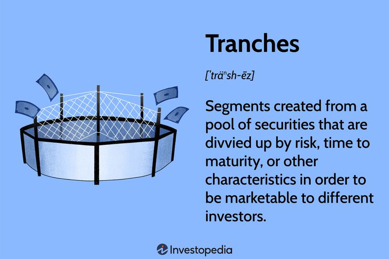 Tranches