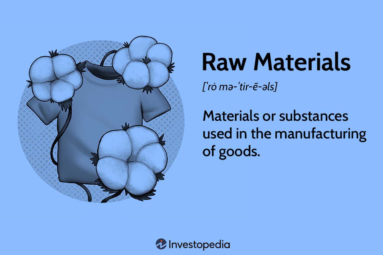 Raw Materials