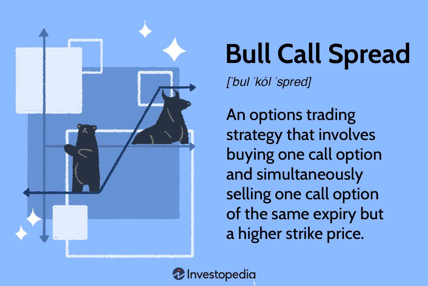 Bull Call Spread