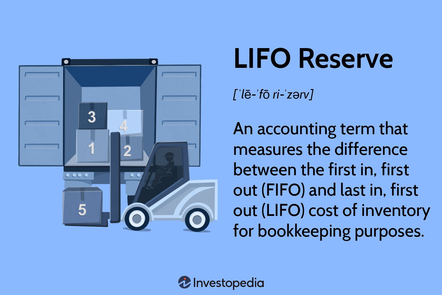 LIFO Reserve