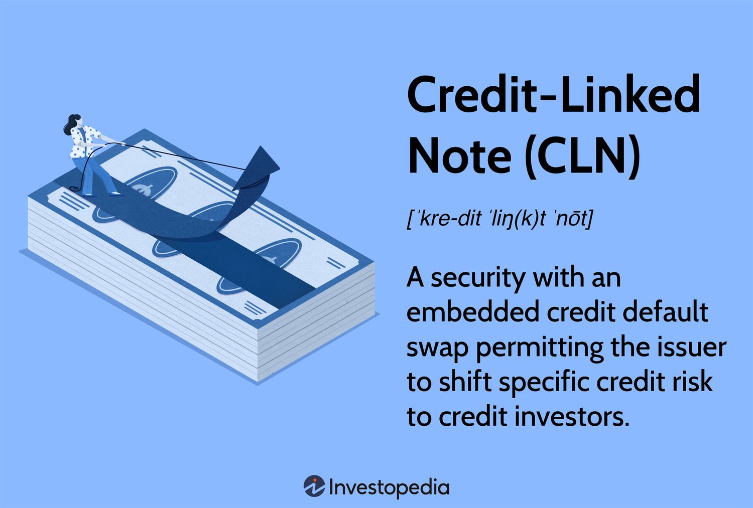 Credit-Linked Note (CLN): A security with an embedded credit default swap permitting the issuer to shift specific credit risk to credit investors.