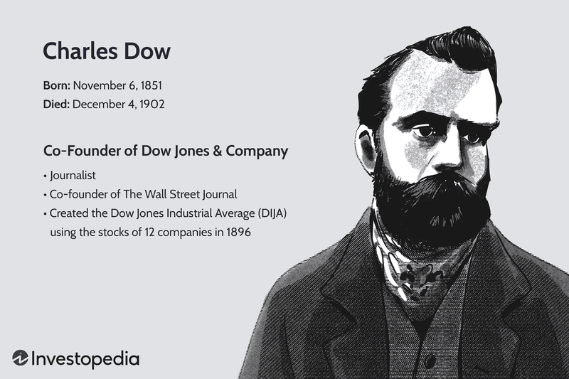 Charles Dow