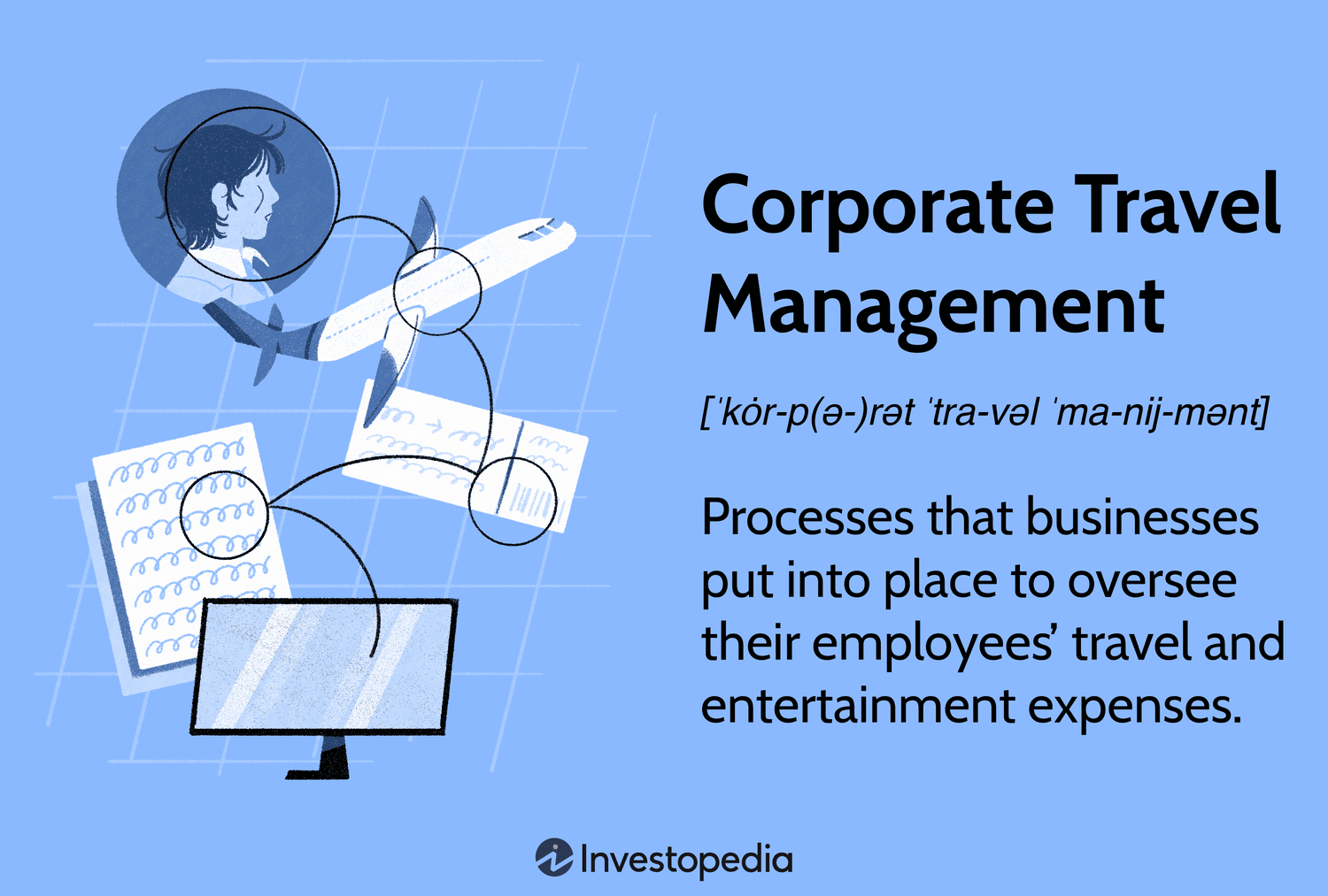 Corporate Travel Management: Processes that businesses put into place to oversee their employeesâ travel and entertainment expenses.