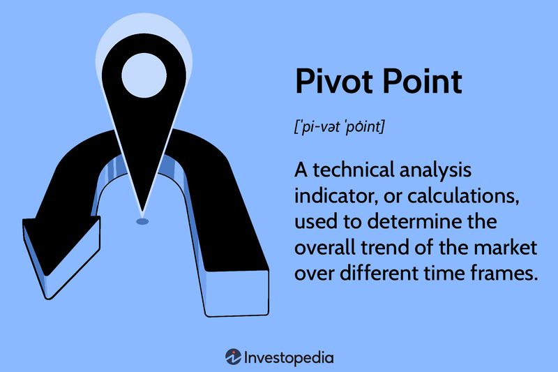 Pivot Point