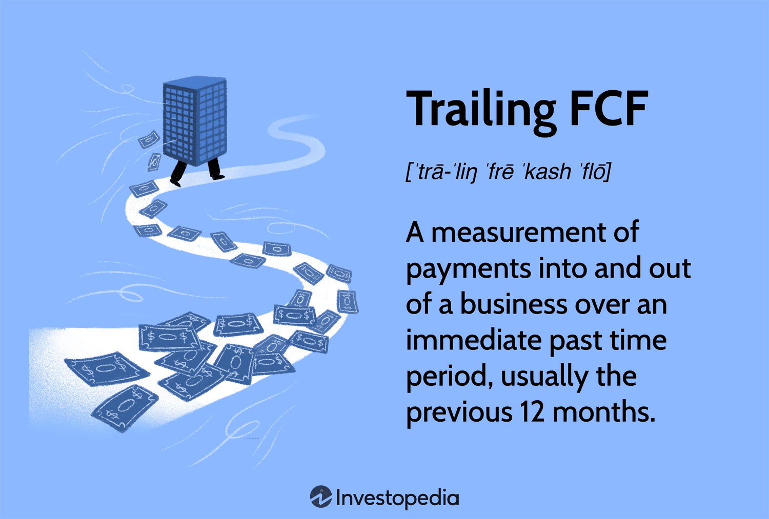 Trailing FCF