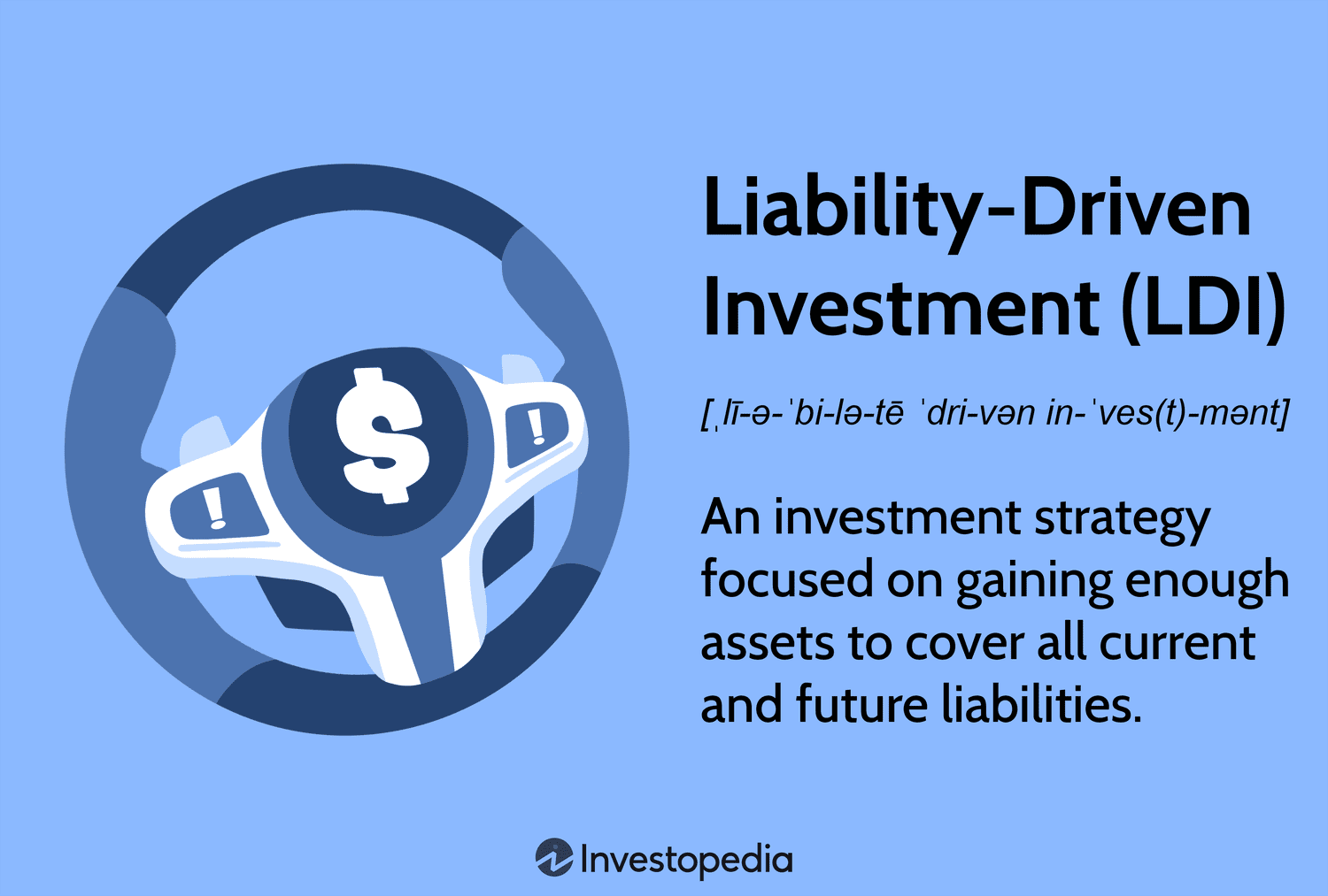 Liability-Driven Investment (LDI)