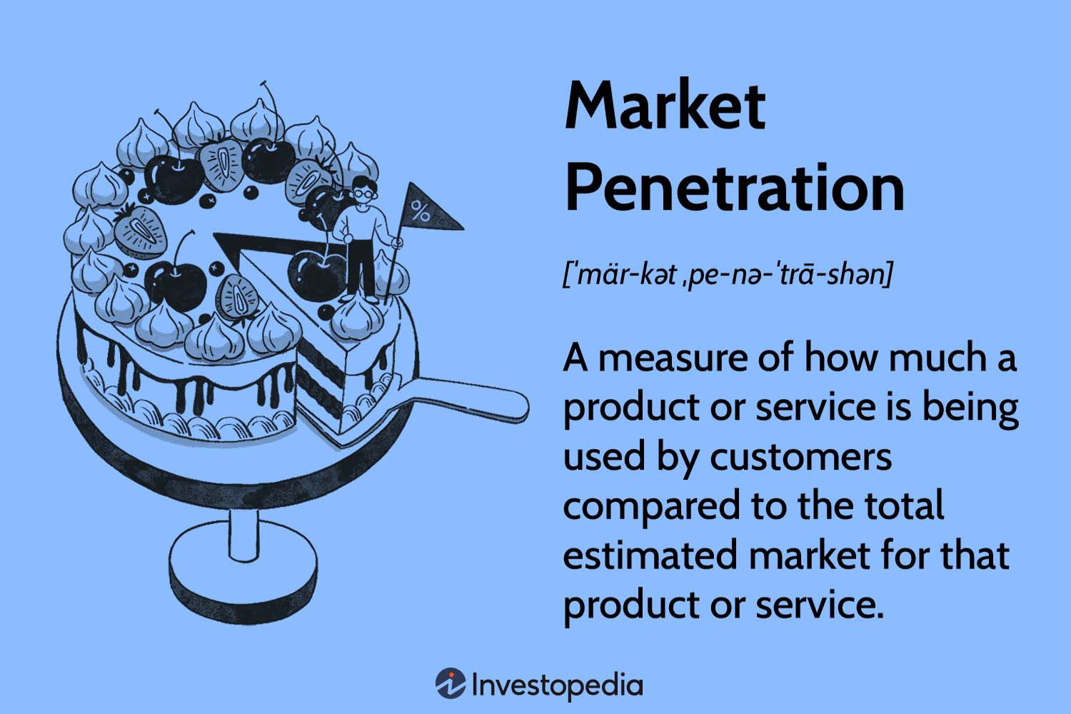 Market Penetration