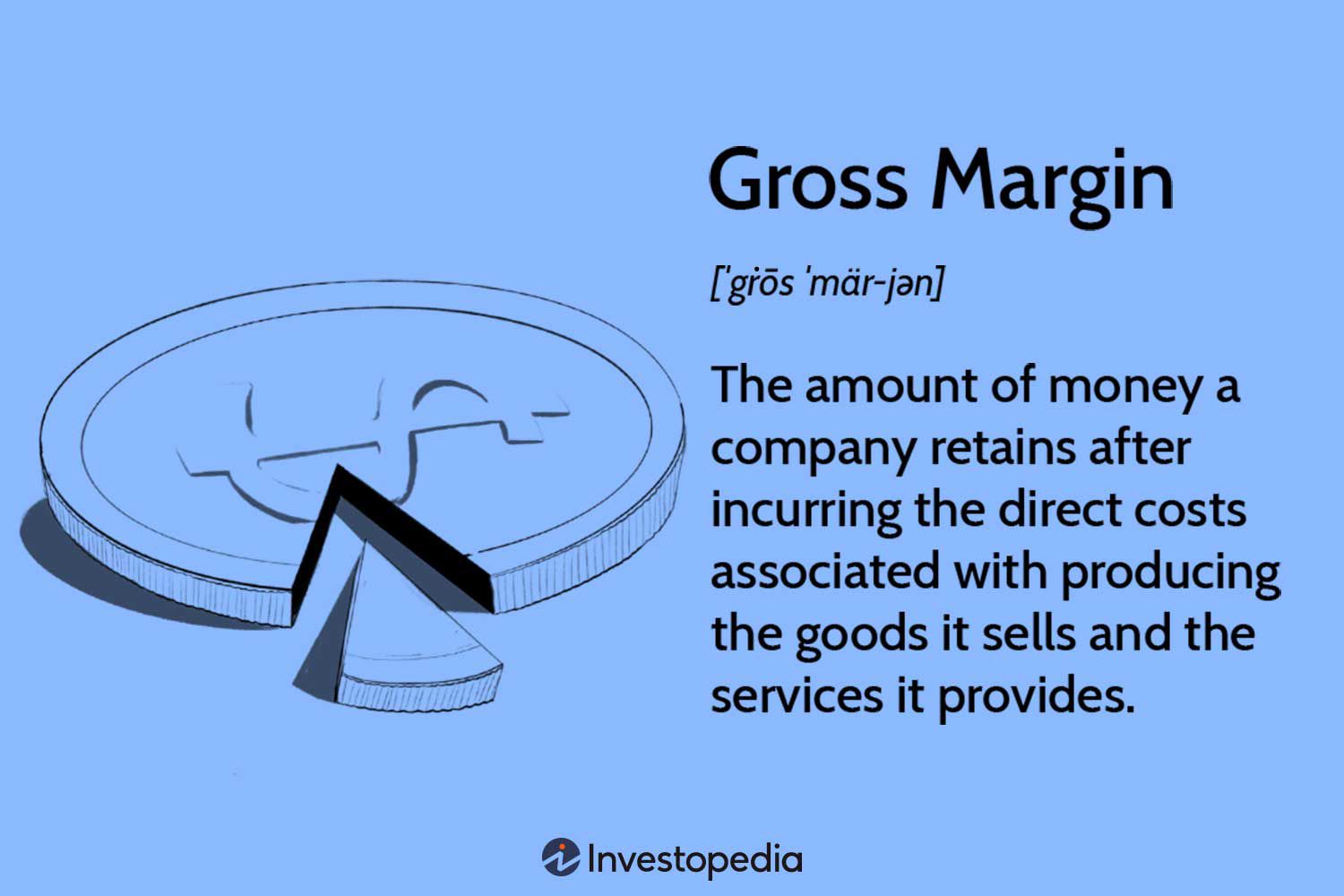 Gross Margin