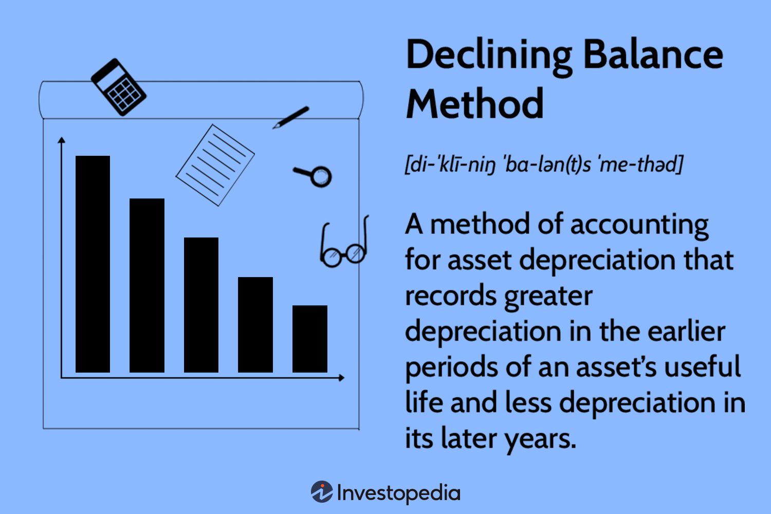 Declining Balance Method