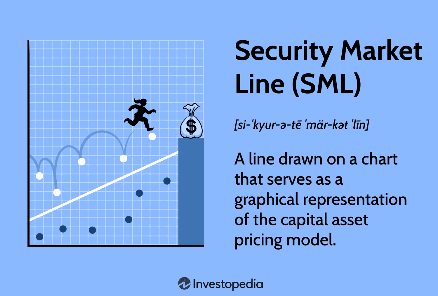 Security Market Line (SML)