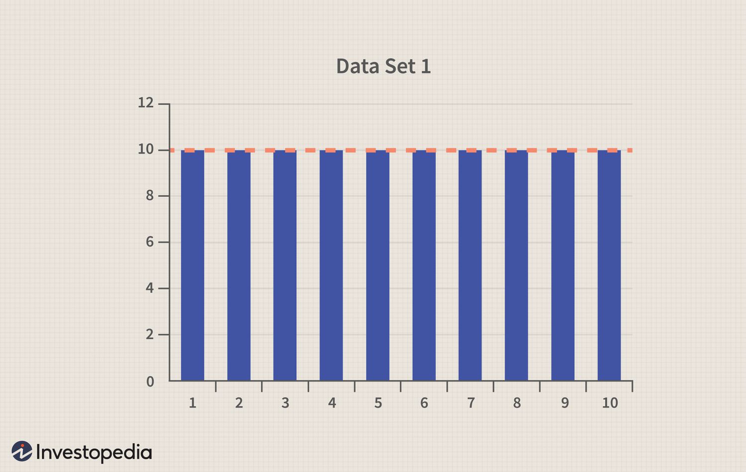 Data set 1
