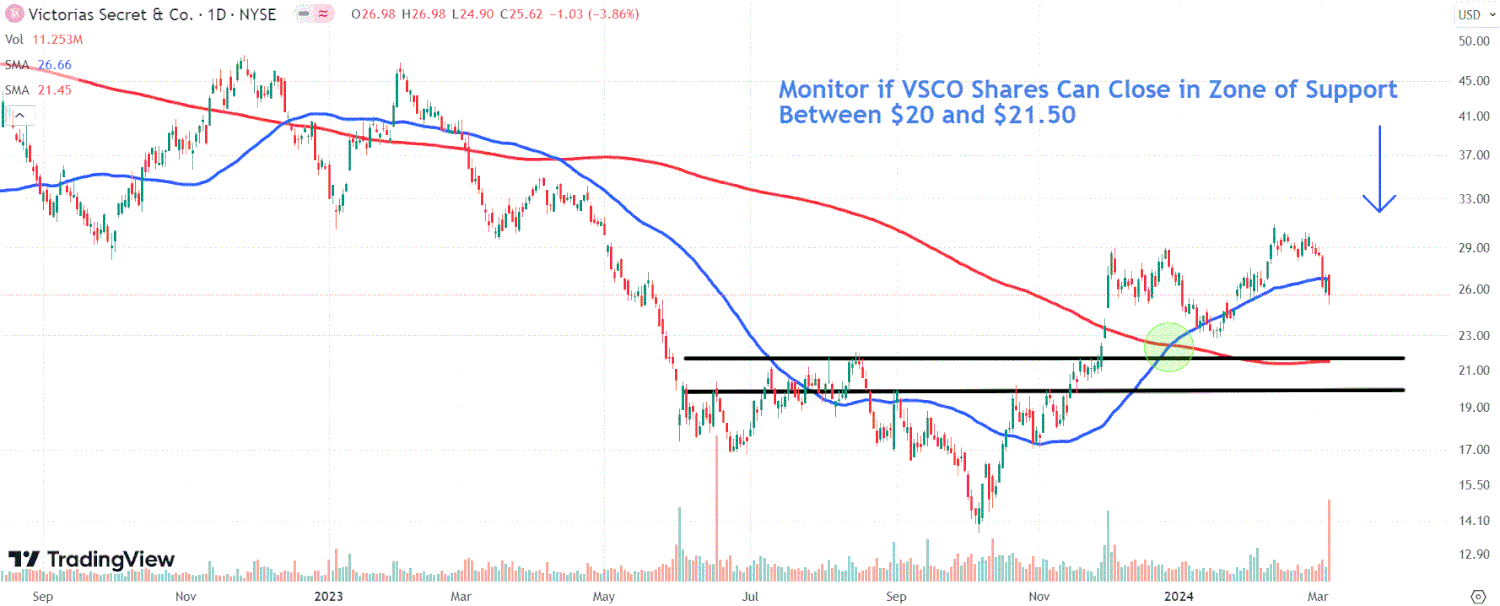 This image depicts the VSCO chart.