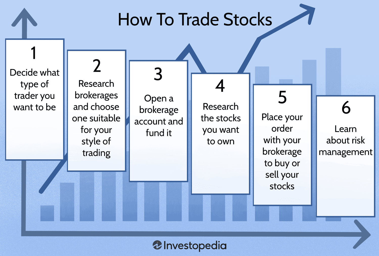 How to Trade Stocks