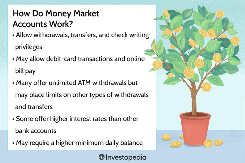 How Do Money Market Accounts Work?