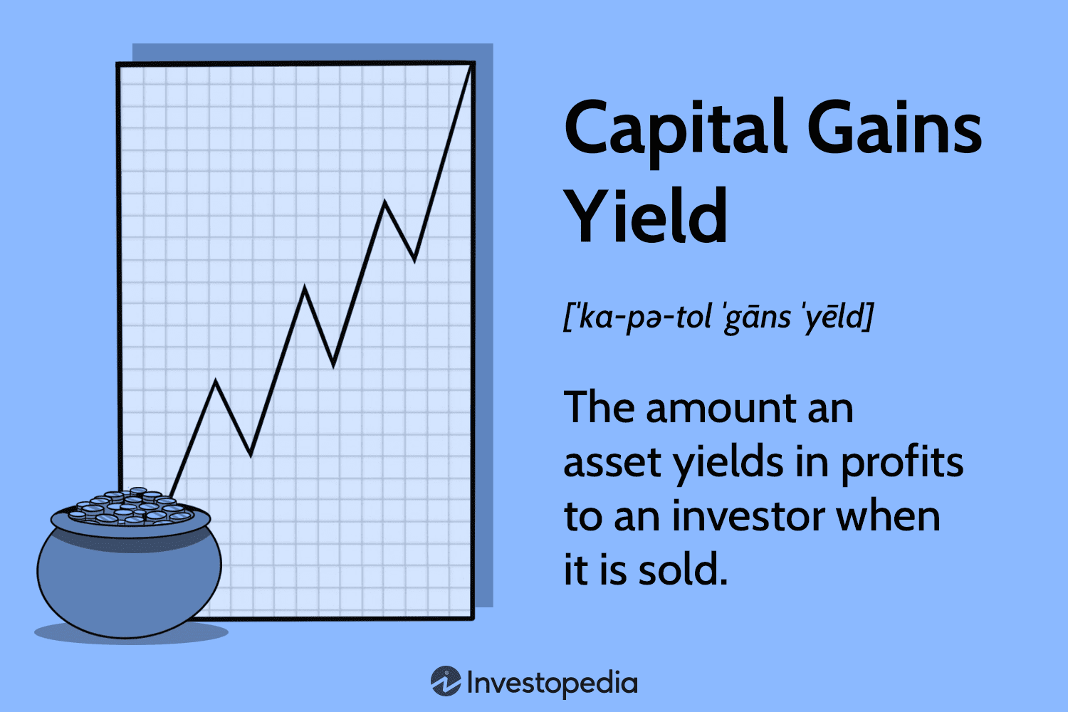 Capital Gains Yield