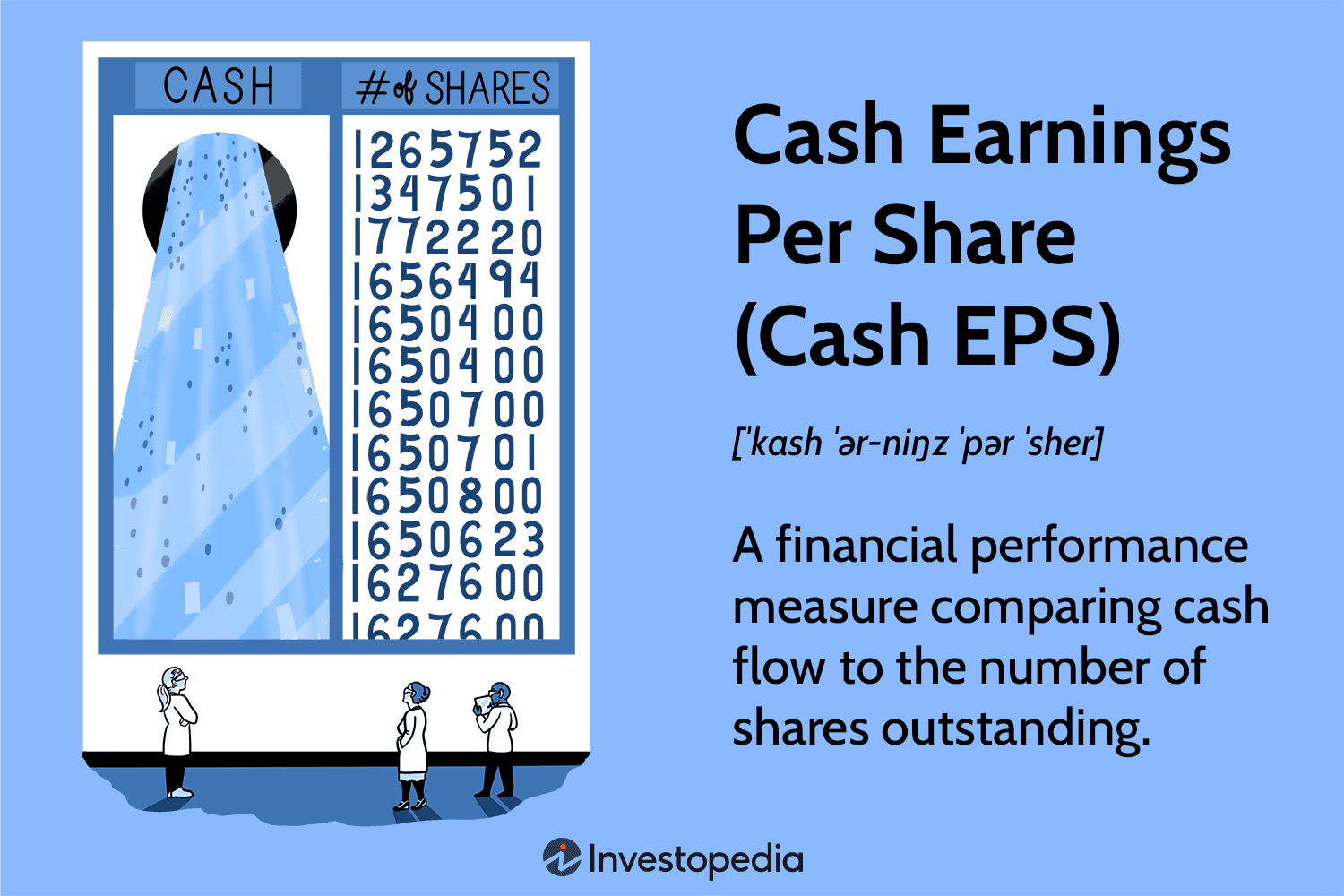 Cash Earnings Per Share (Cash EPS)