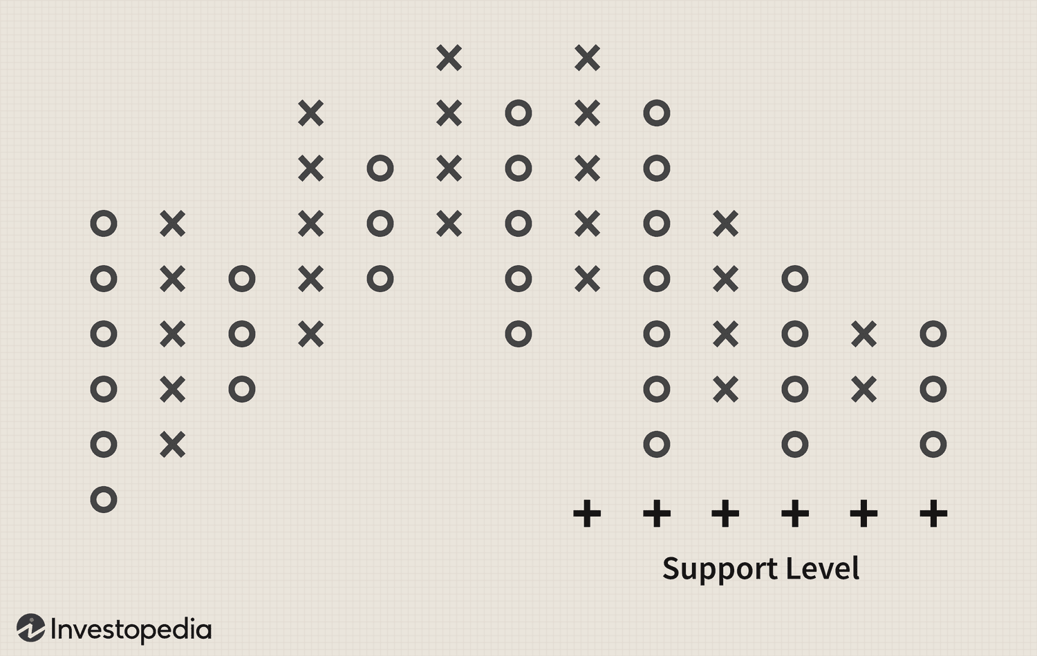 Support Levels