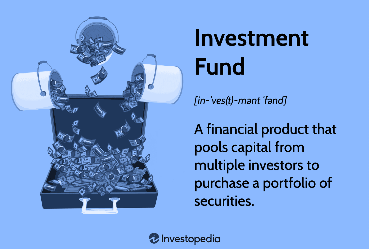 Investment Fund: A financial product that pools capital from multiple investors to purchase a portfolio of securities.