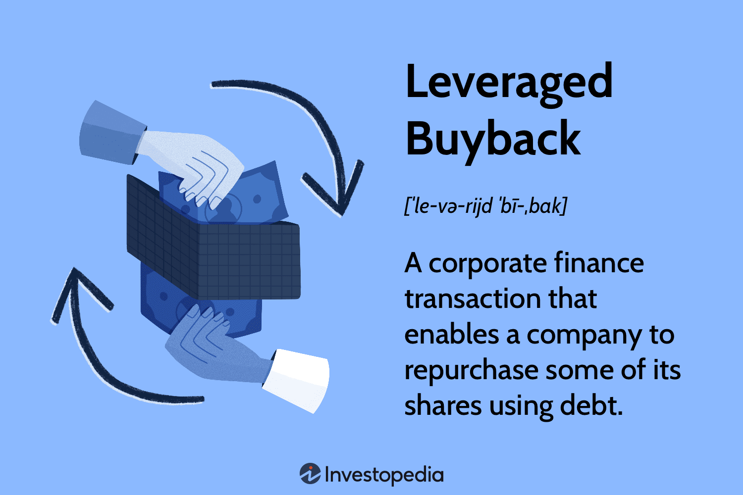 Leveraged Buyback