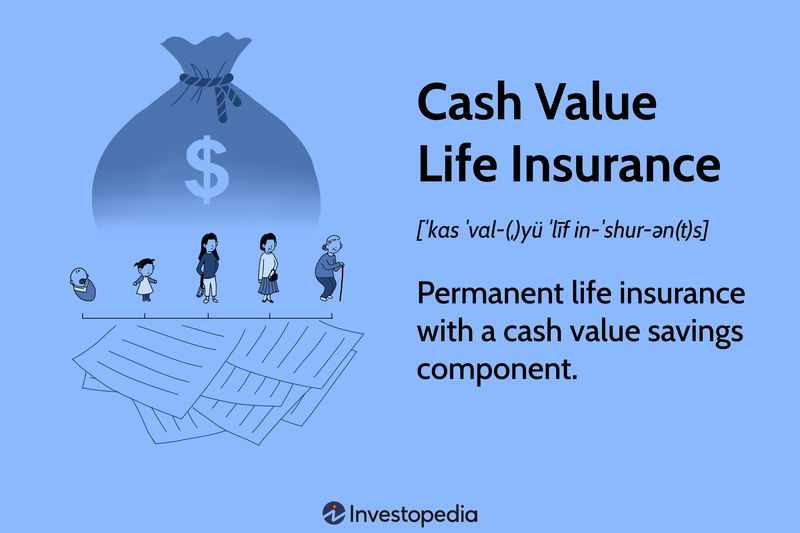 Cash Value in Life Insurance