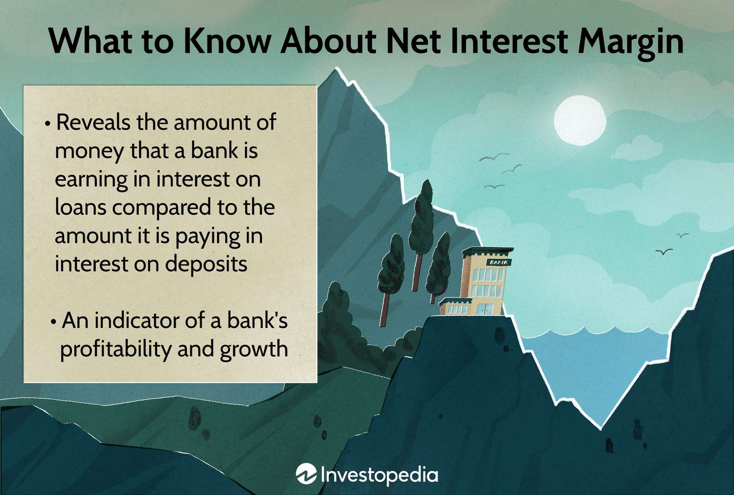 What to Know About Net Interest Margin