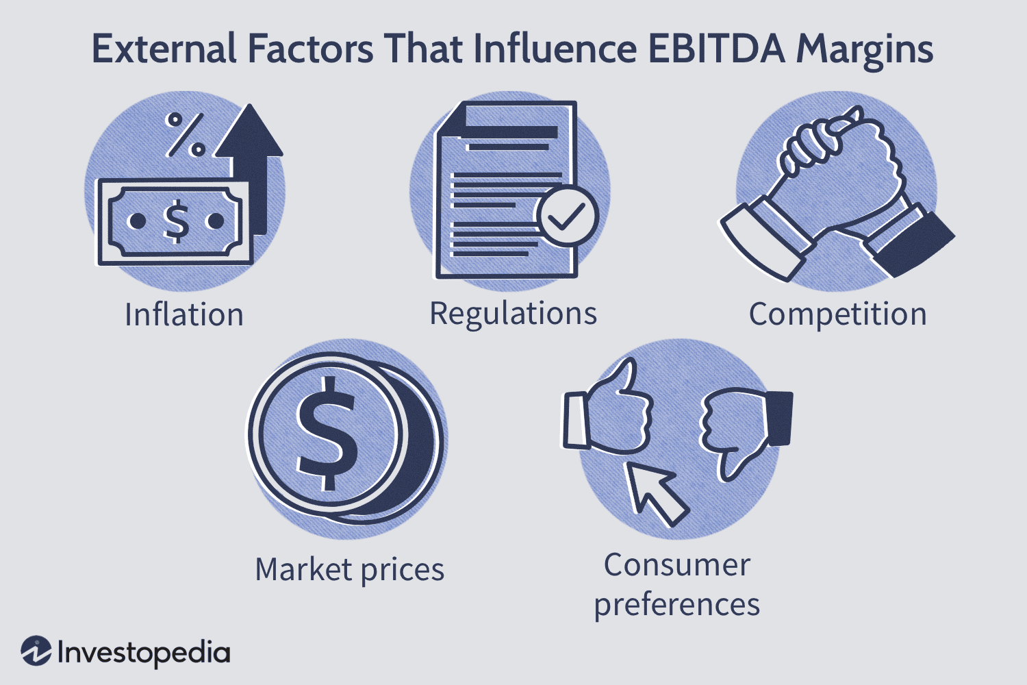 External Factors That Influence EBITDA Margins