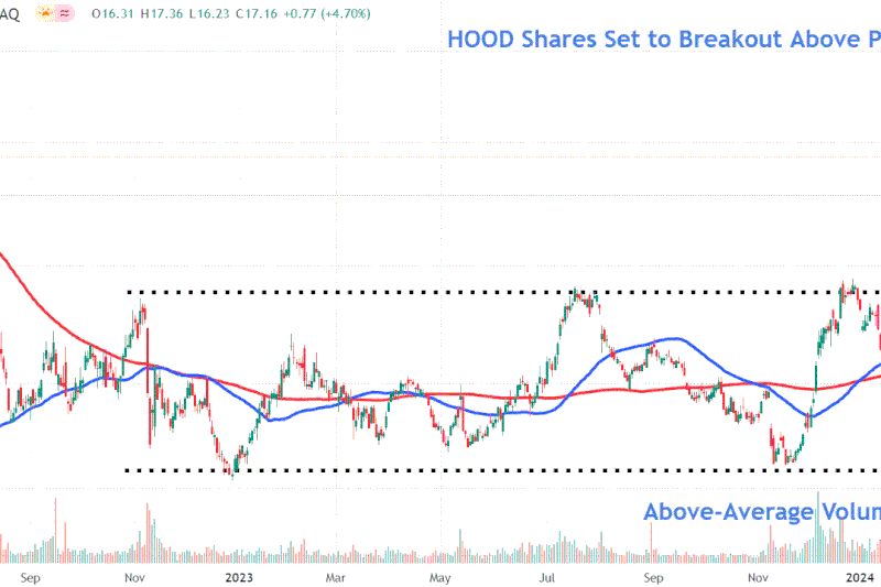 This image depicts the HOOD chart.