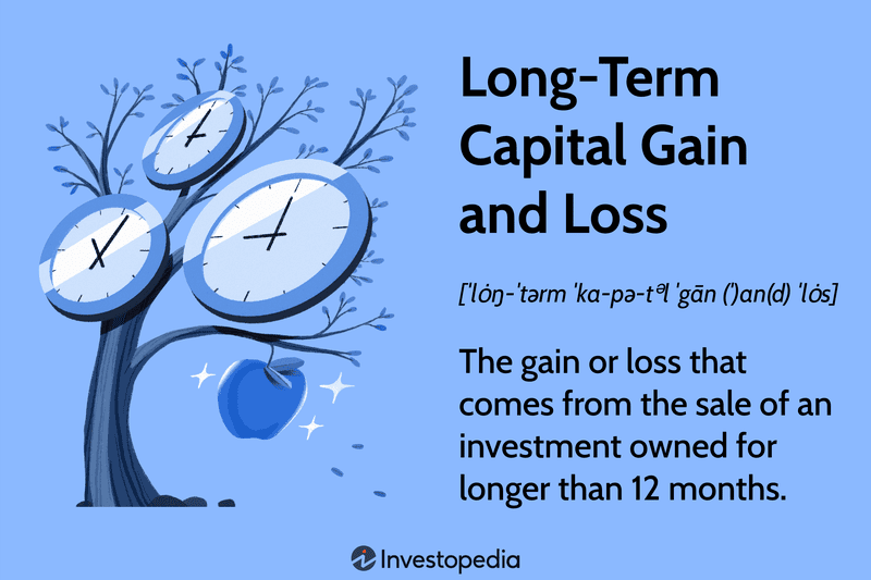 Long-Term Capital Gain and Loss: The gain or loss that comes from the sale of an investment owned for longer than 12 months.