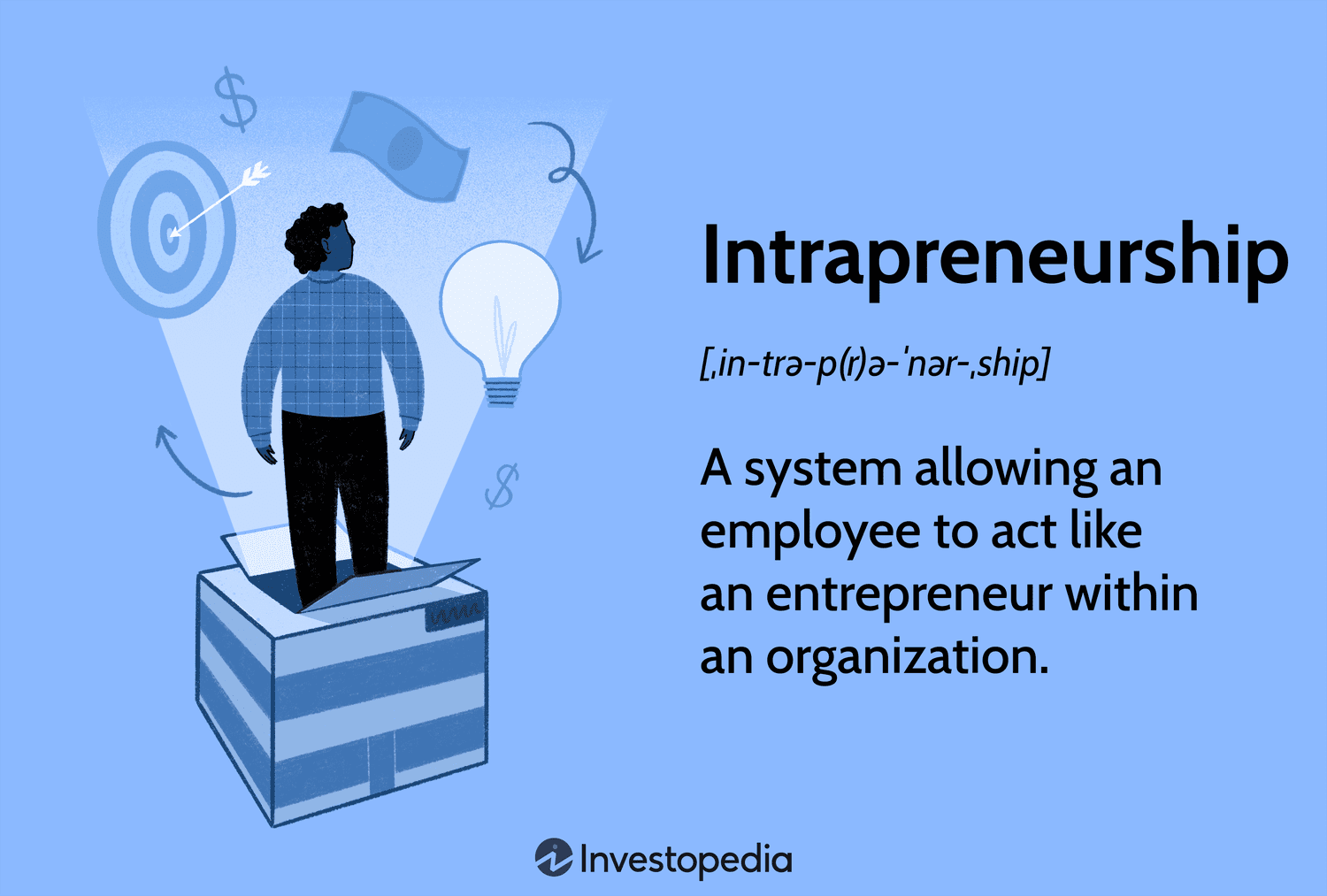 Intrapreneurship