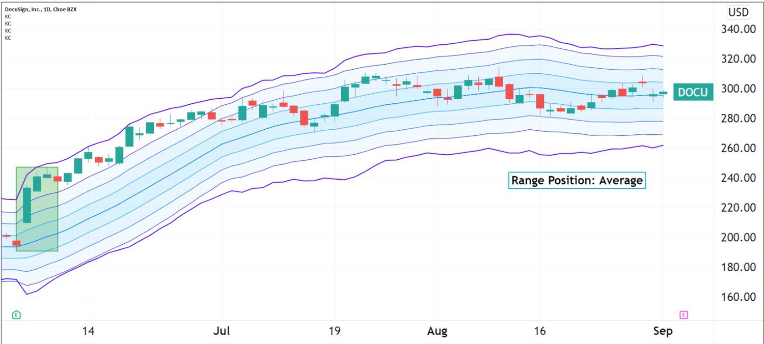 Earnings setup for DocuSign (DOCU)