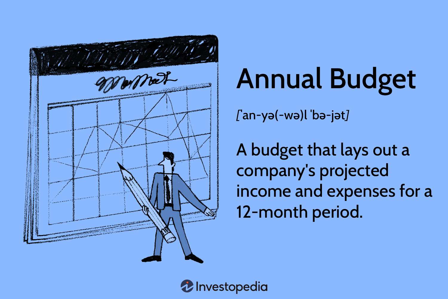 Annual Budget